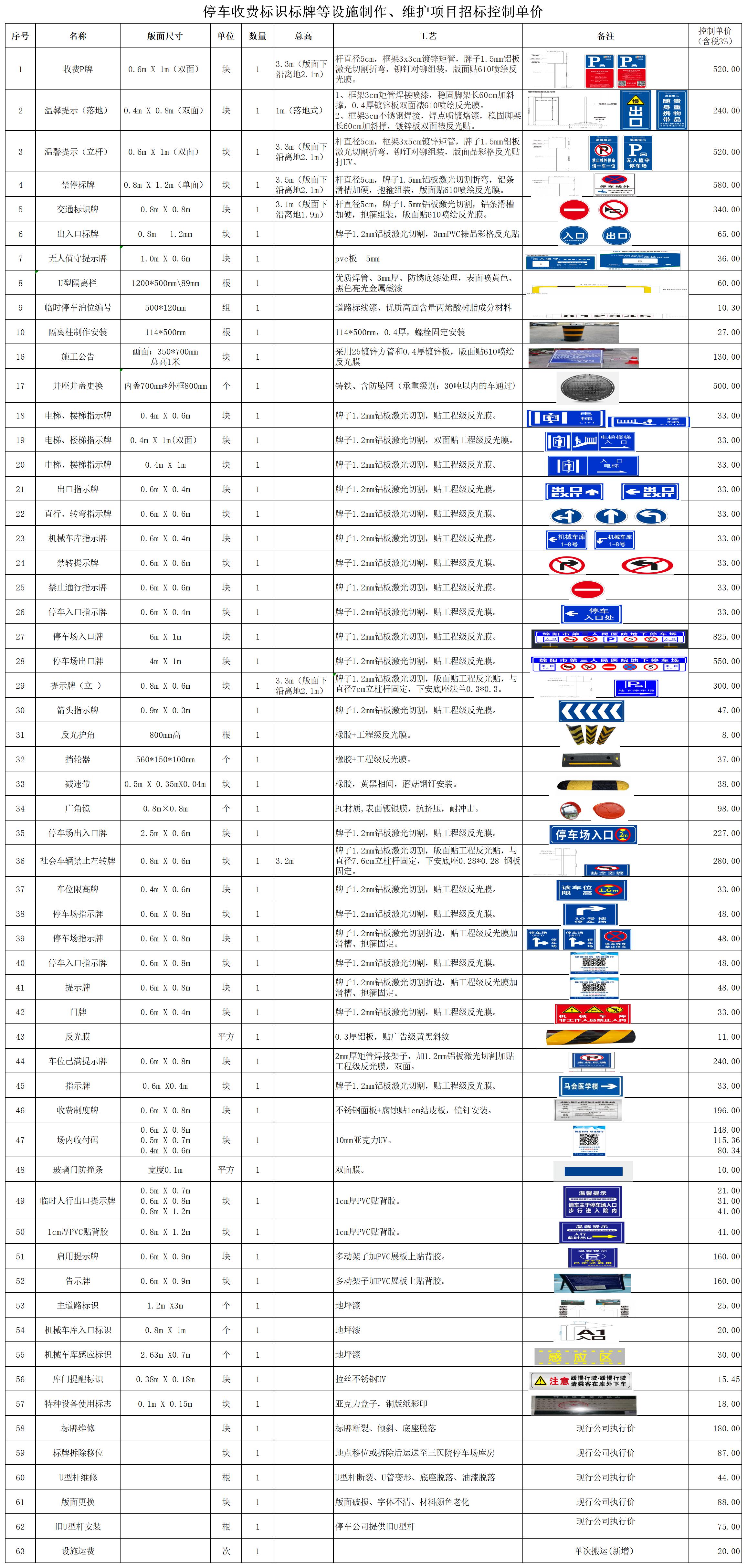 停車收費(fèi)標(biāo)識(shí)標(biāo)牌等設(shè)施制作、維護(hù)項(xiàng)目招標(biāo)控制單價(jià)